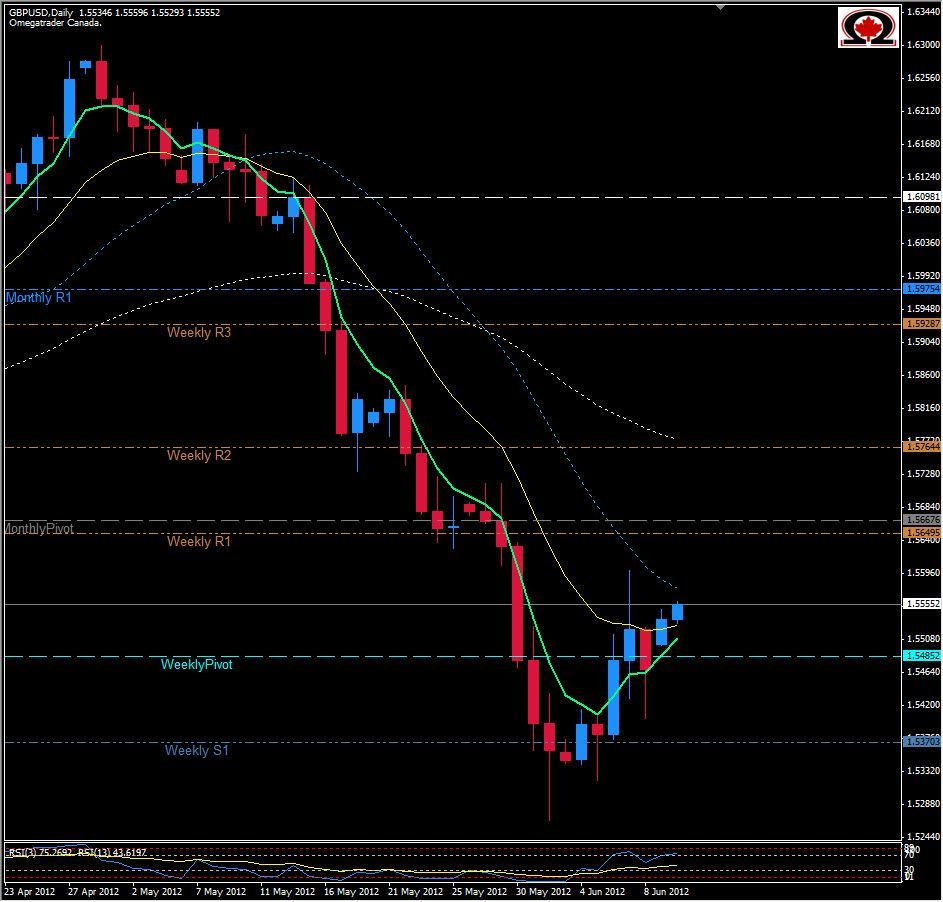 GBPUSD DAILY 61112